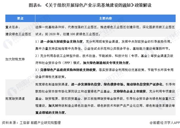 图表6:《关于组织开展绿色产业示范基地建设的通知》政策解读