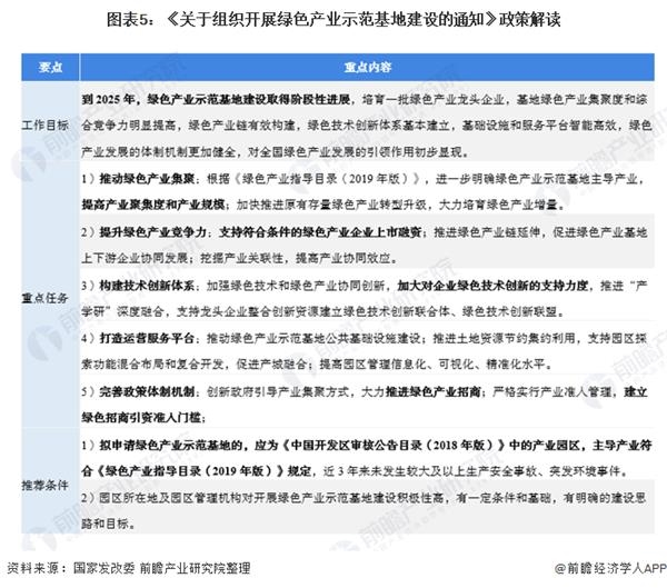 图表5:《关于组织开展绿色产业示范基地建设的通知》政策解读