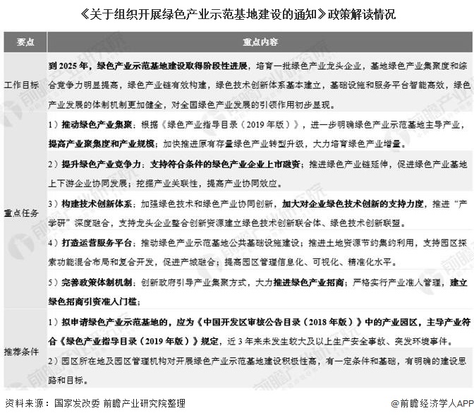 《关于组织开展绿色产业示范基地建设的通知》政策解读情况