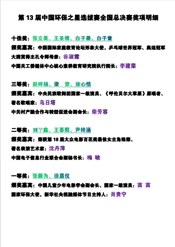 奖项公告-环保之星.png